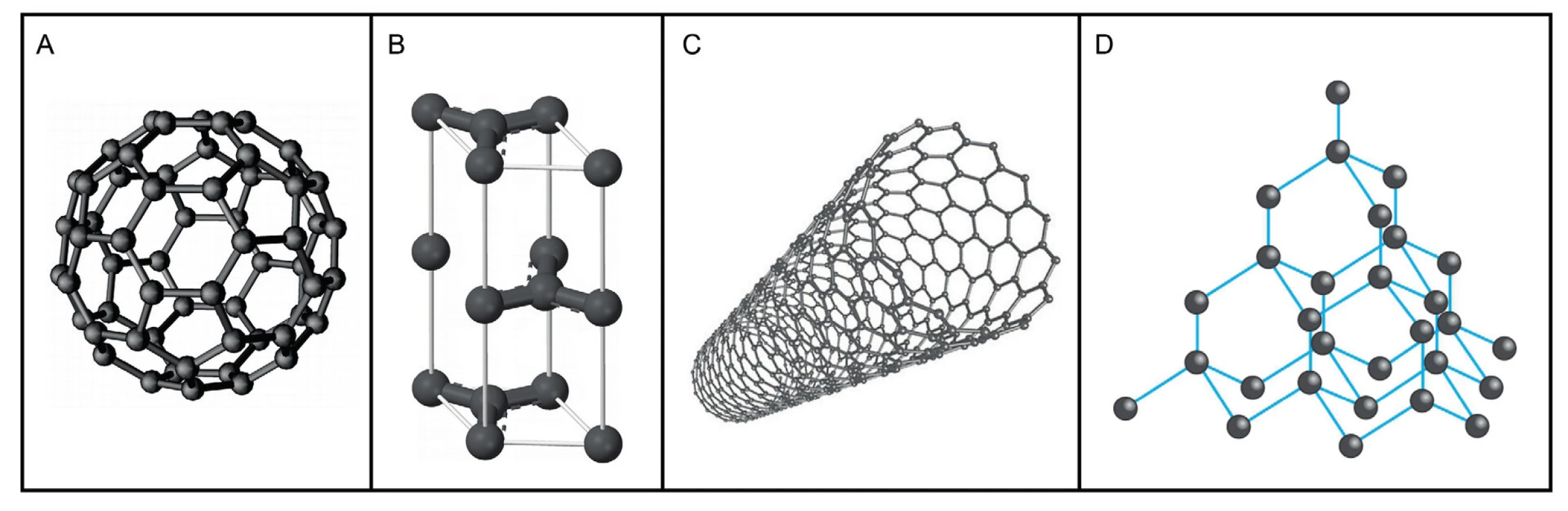 Různé modifikace uhlíku: A – molekula fullerenu C&lt;sub&gt;60&lt;/sub&gt;, tvořená sítí uhlíkových atomů uspořádaných do šestiúhelníků doplněných pětiúhelníky, B – grafit (tuha), nejčastější přírodní modifikace složená z vrstev, které jsou tvořeny uhlíky navázanými do šestiúhelníků, C – uhlíkové nanotrubice, D – diamant je tvořen uhlíkem krystalizujícím v krychlové soustavě
