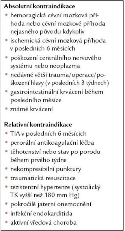Kontraindikace trombolytické léčby akutní plicní embolie podle směrnic Evropské kardiologické společnosti 2008 [10].