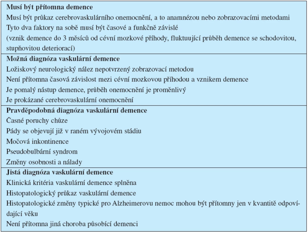 Diagnostická kritéria vaskulární demence NINCDS-AIREN