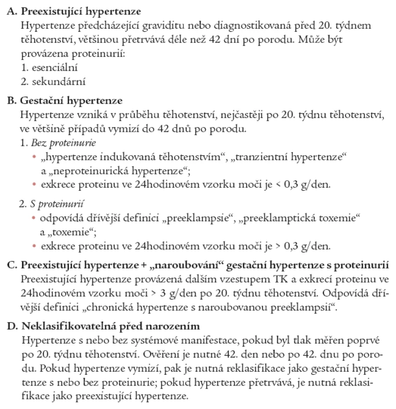 Klasifikace hypertenze v těhotenství.