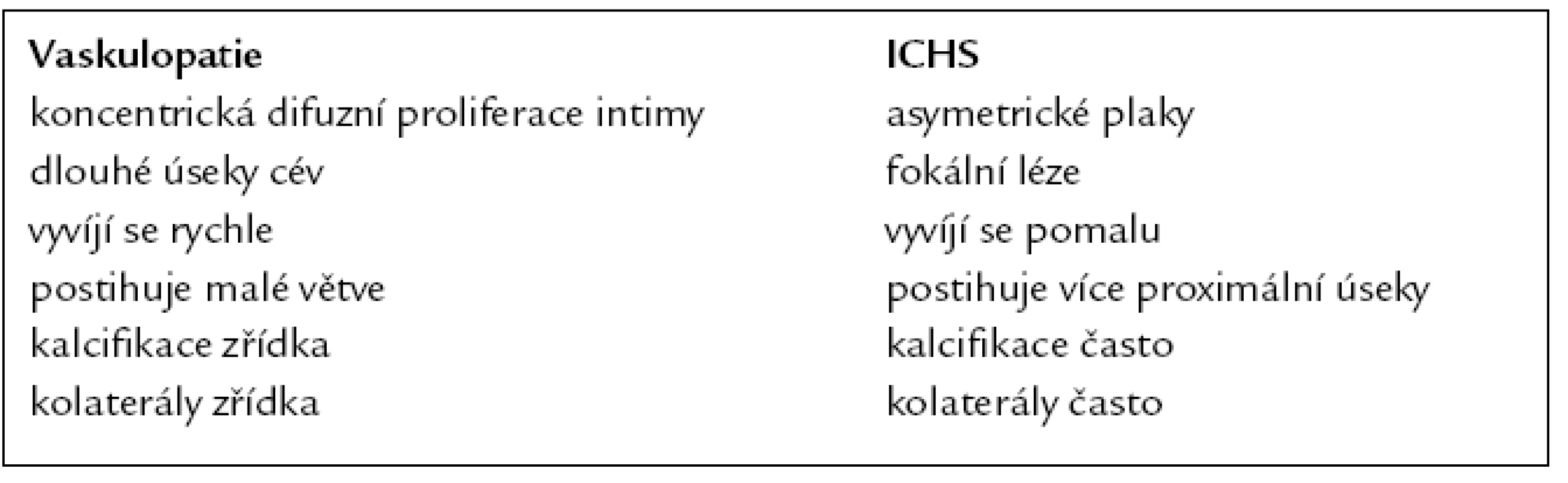 Rozdíly mezi ICHS a vaskulopatií štěpu.