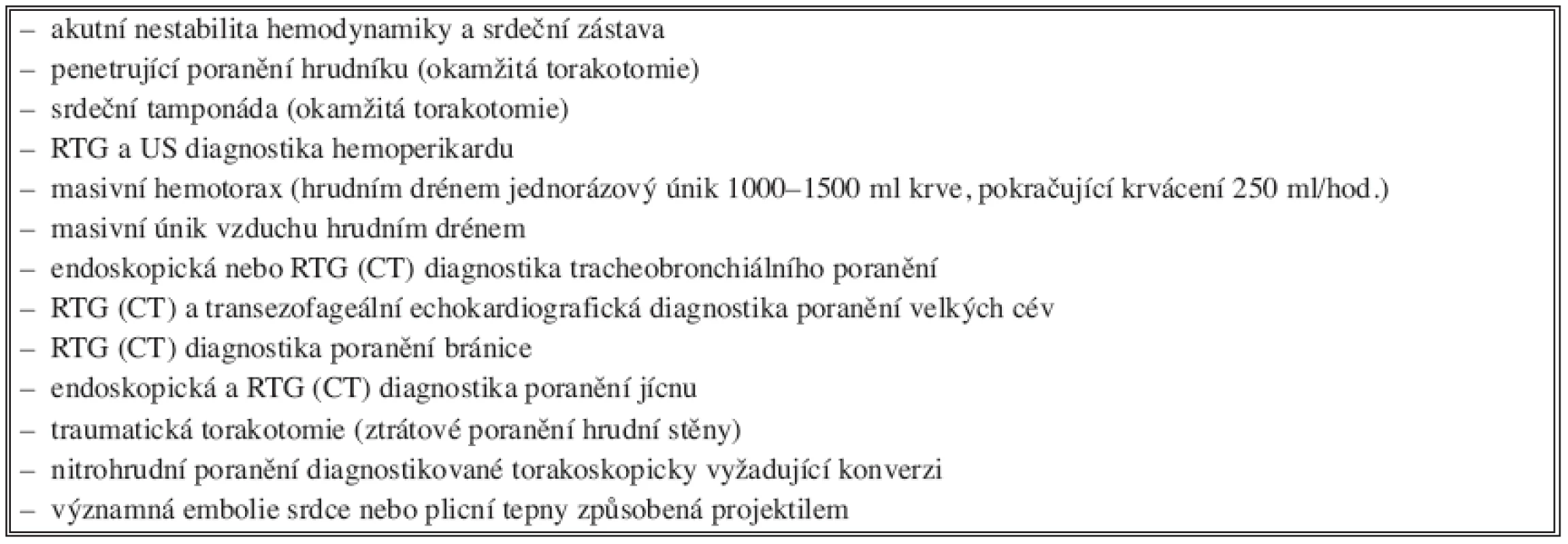 Akutní indikace k torakotomii (u tupého a penetrujícího poranění hrudníku)
Tab. 4. Indication for emergency thoracotomy (in blunt and penetrating thoracic injuries)