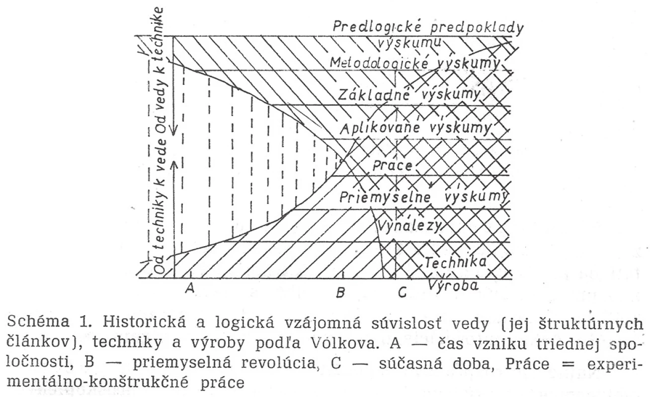 M. Brozman: Patológia v súčasnej vedeckotechnickej revolucii, č. 1, 1975.