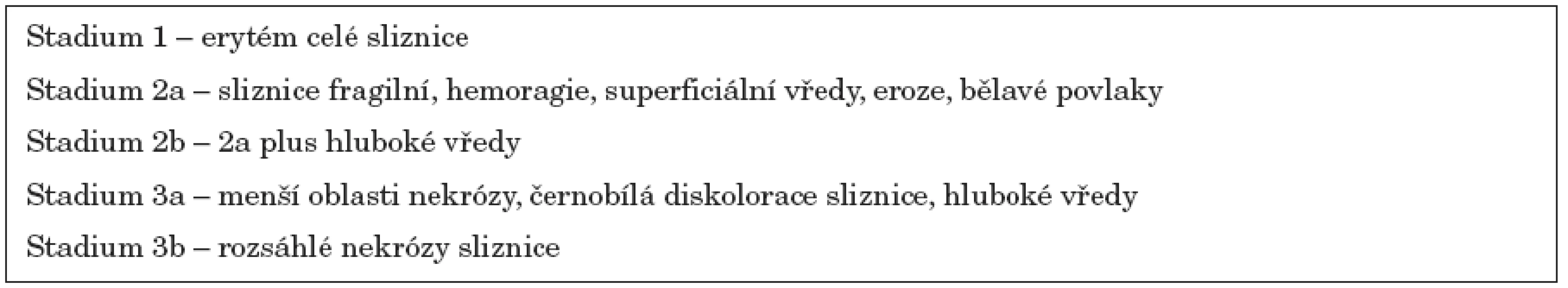 Endoskopická klasifikace slizničních změn poleptání jícnu [10].