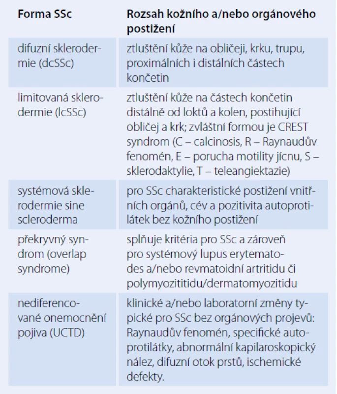 Třídění systémové sklerodermie [2].