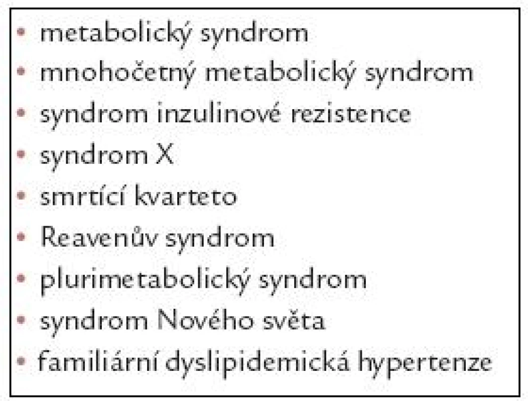 Synonyma pro metabolický syndrom.