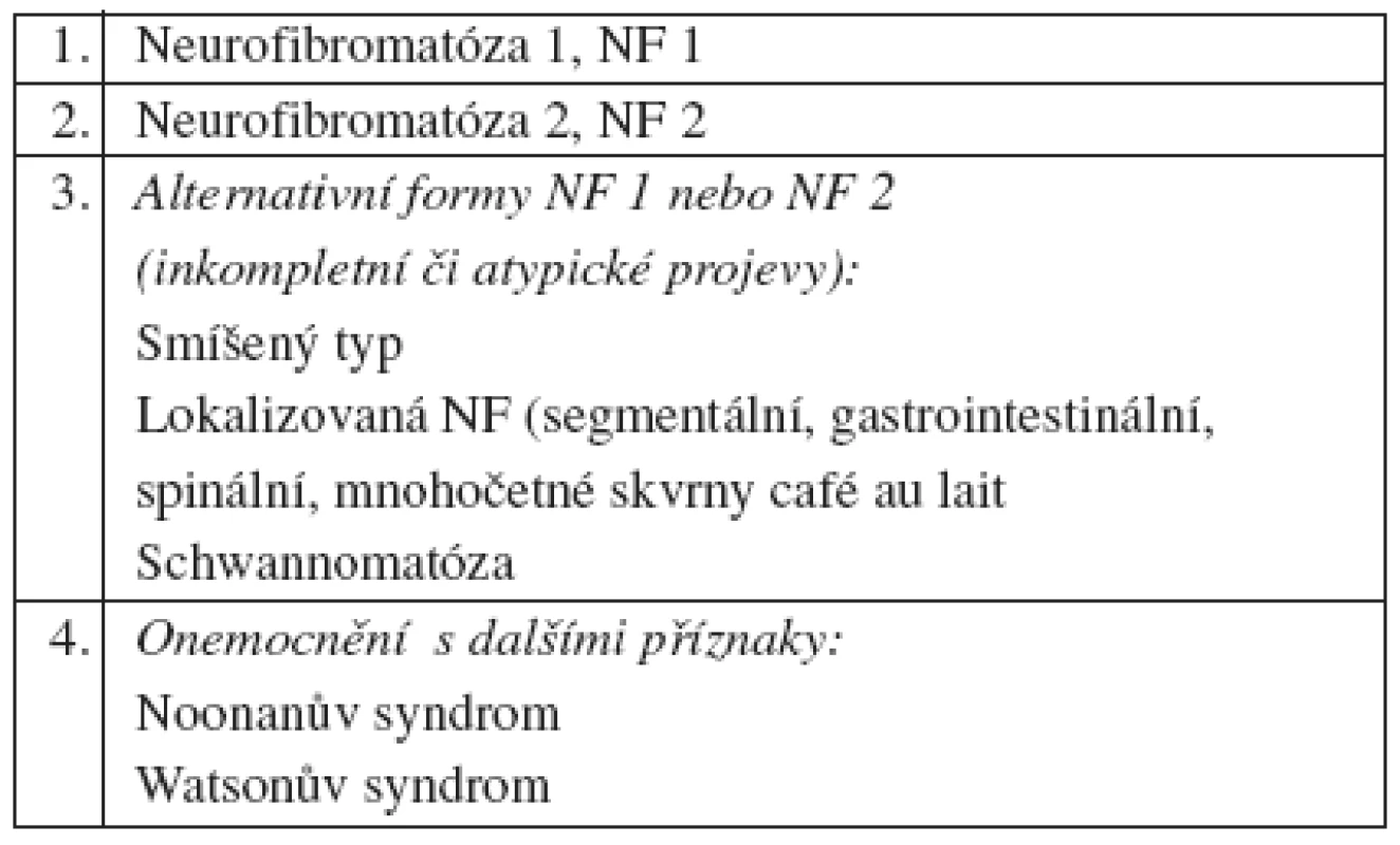 Klasifikace neurofibromatóz (Viskochil a Carey 1994)