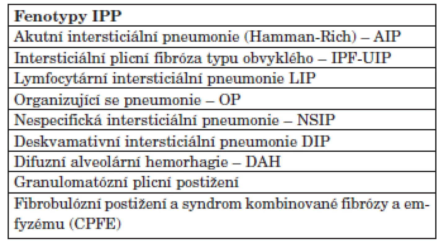 Fenotypy intersticiálního plicního postižení u SOP.