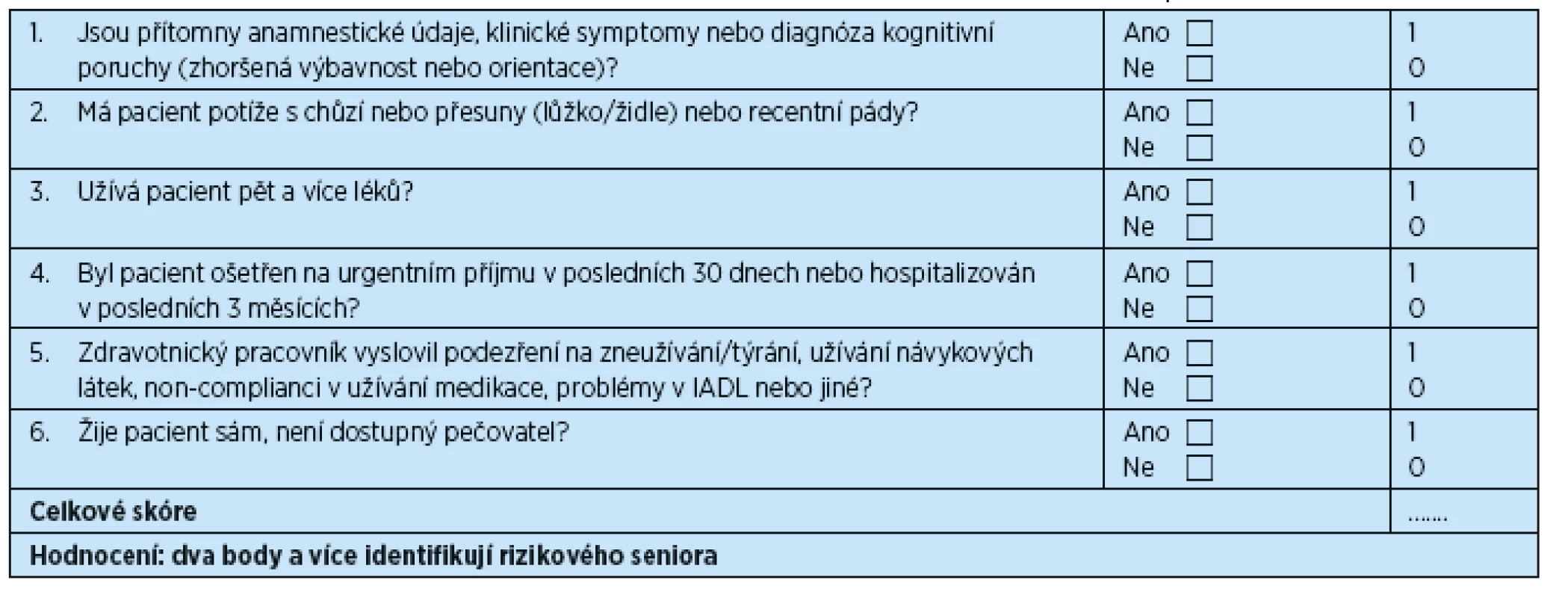 TRST “Triage Risk Stratification Tool” (nástroj pro triage pacientů a stratifikaci rizika), česká verze 2014