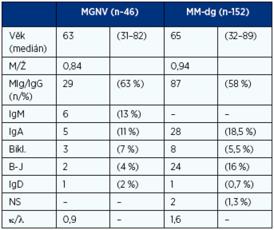 Standardní charakteristiky analyzovaných souborů MGNV a mnohočetného myelomu v období diagnózy nemoci