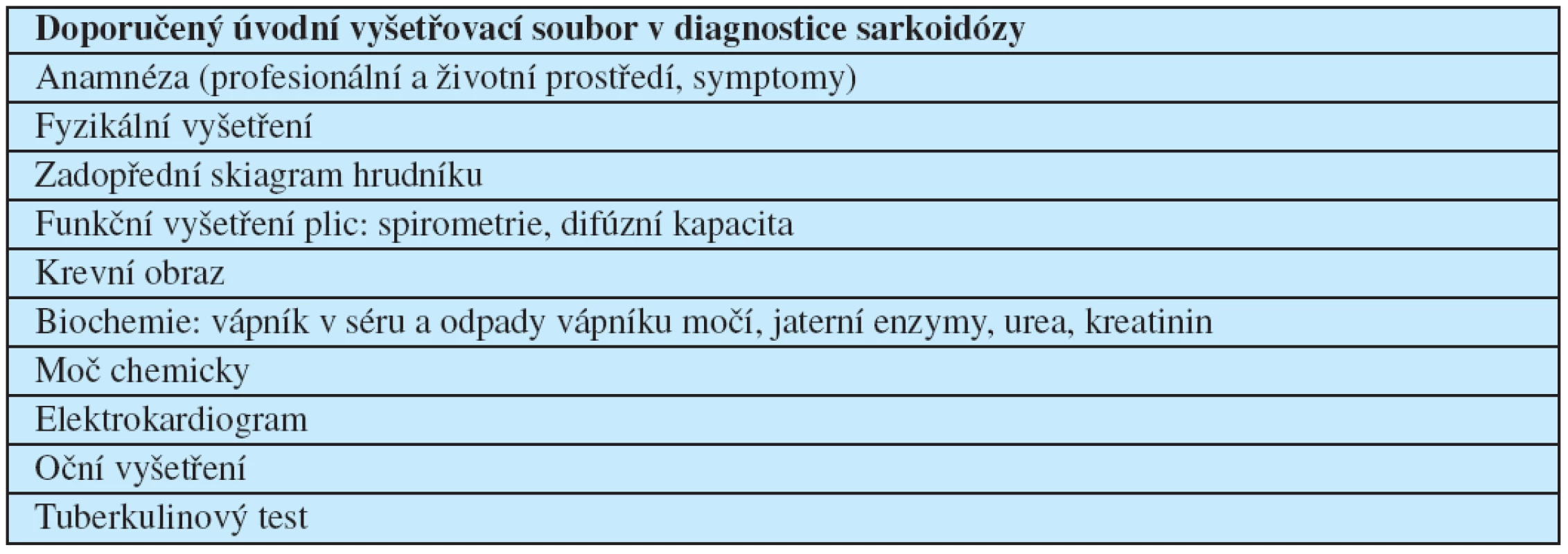 Doporučený diagnostický soubor u sarkoidózy