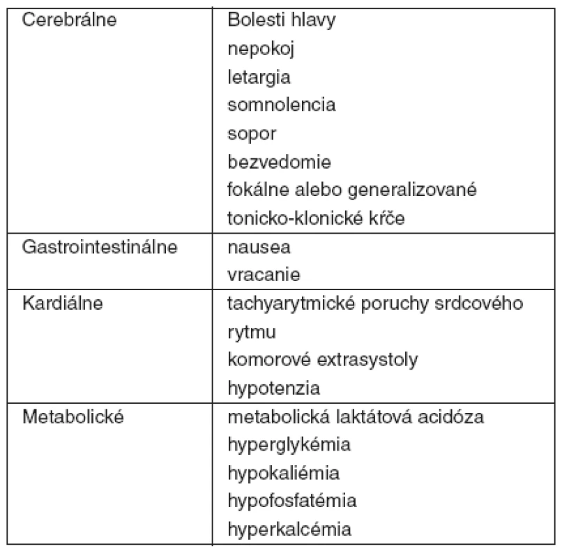 Klinické a laboratórne znaky a príznaky pri akútnej otrave teofylínom