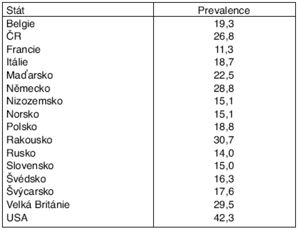 Prevalence obezity ve vybraných zemích (%)*