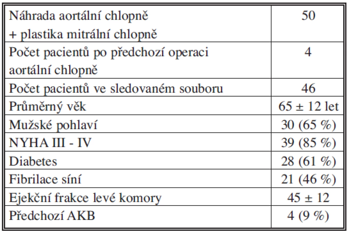 Počet pacientů operovaných v IKEM 1995–2009