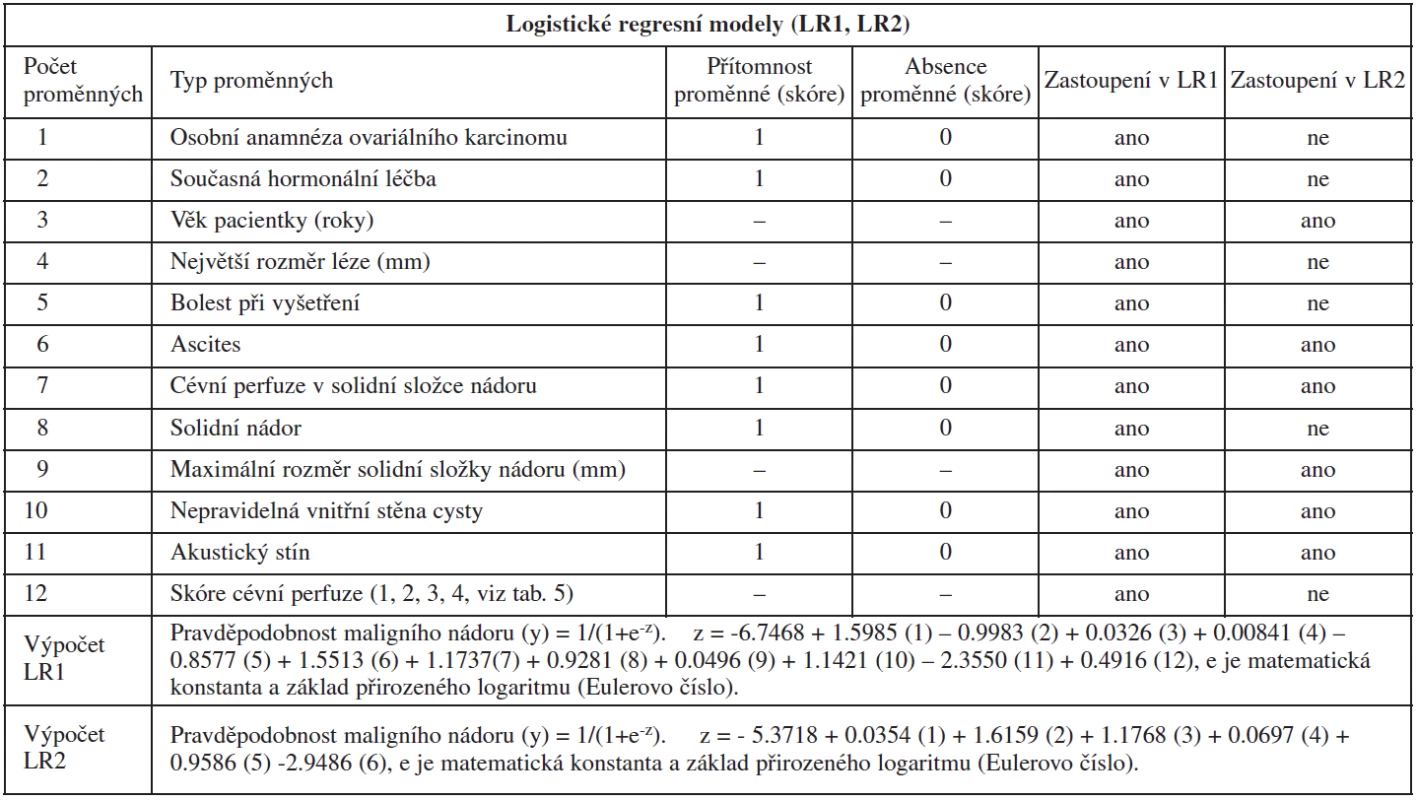 Typ proměnných v logistickém regresním modelu LR 1 a LR 2 a výpočet těchto modelů