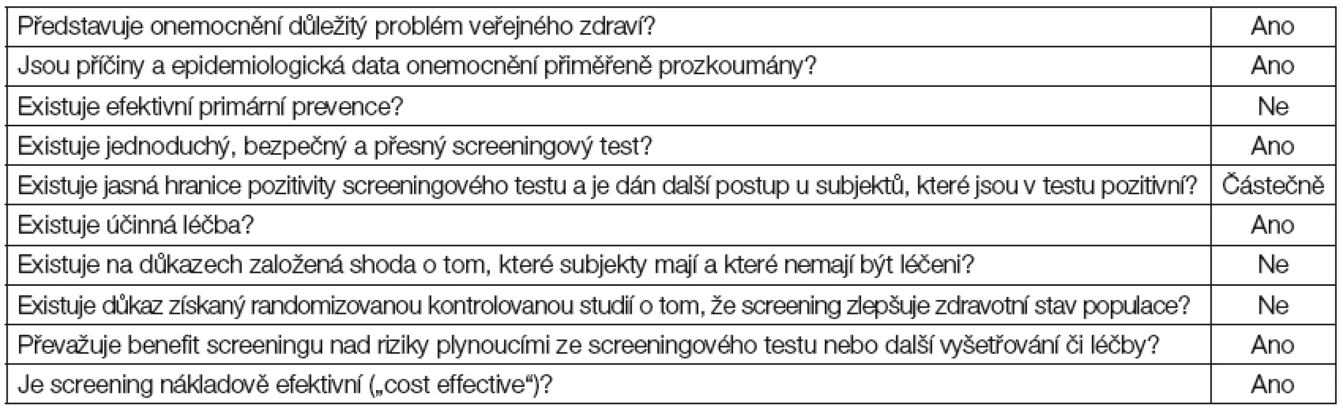 Obecné podmínky pro zavedení univerzálního systematického screeningu, které jsou/nejsou splněny (upraveno podle [71])