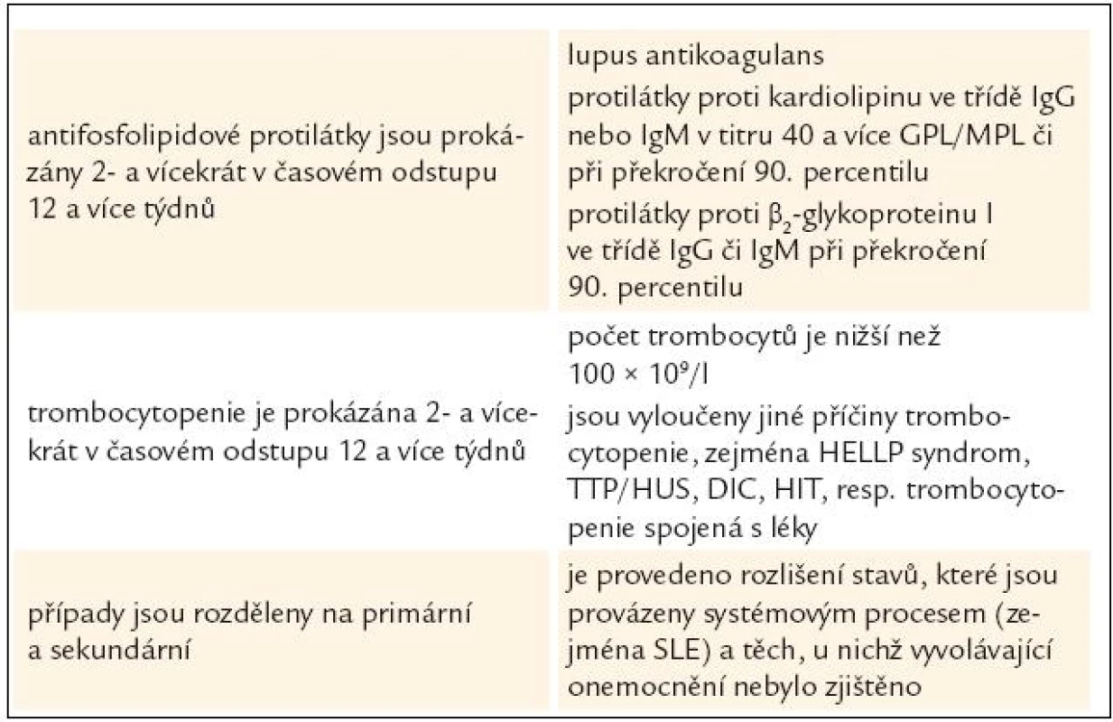 Diagnostická kritéria trombocytopenie asociované s antifosfolipidovými protilátkami. Podle [7,34].