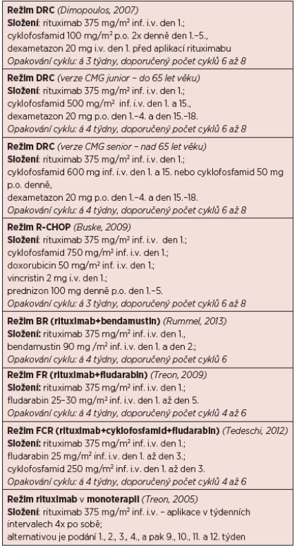 Přehled doporučených léčebných režimů u WM (obsahuje jen vybrané režimy).