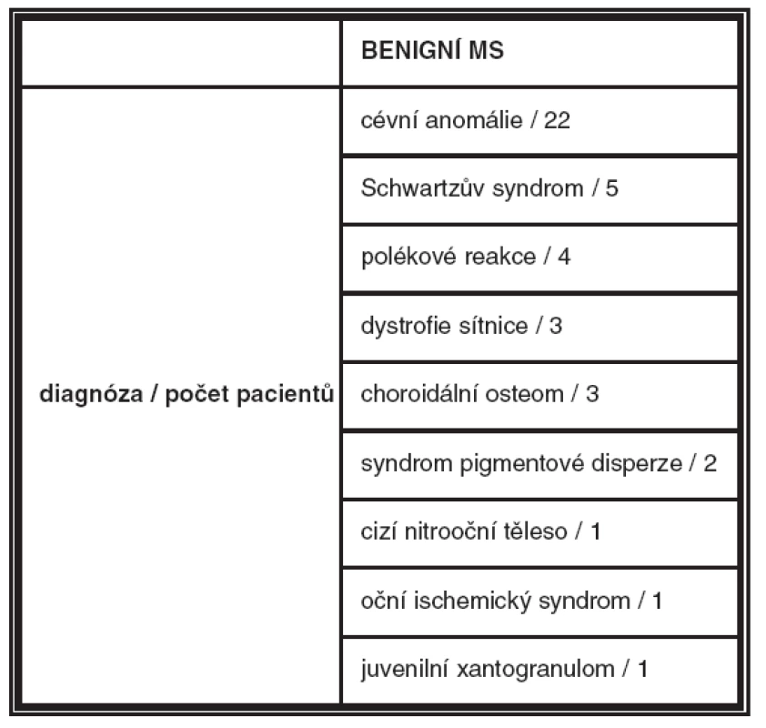 Konečná diagnóza benigních MS