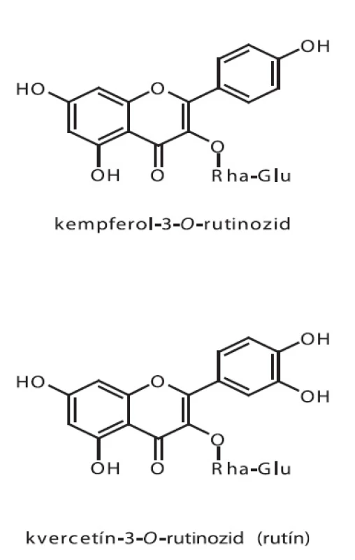 Vzorce: kempferol-3-O-rutinozid – kvercetín-3-O-rutinozid