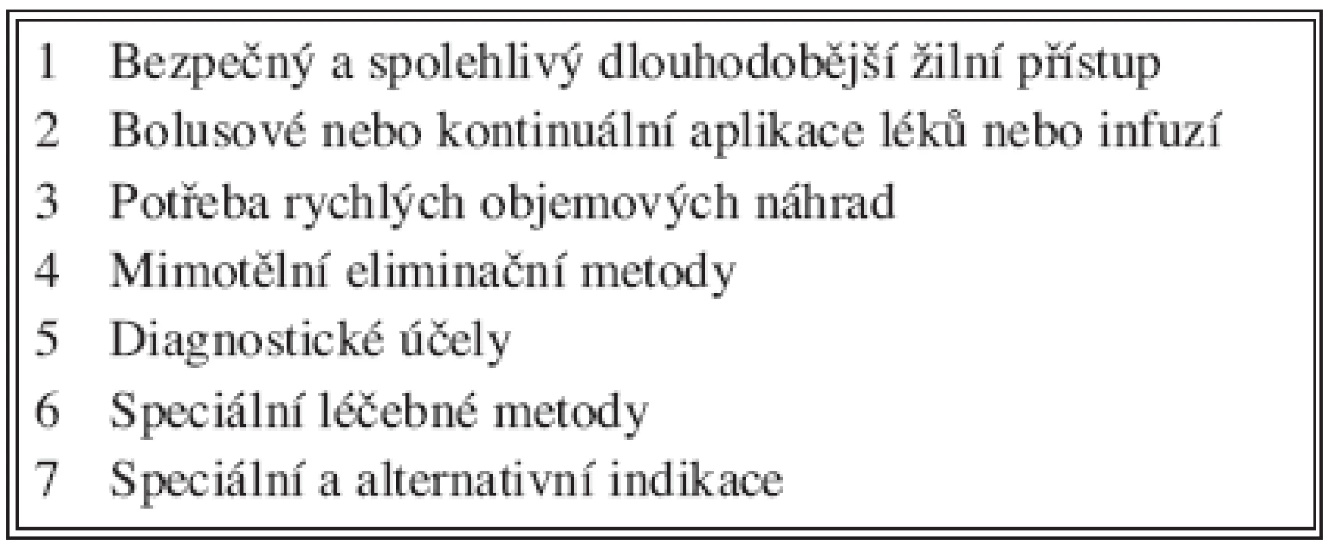 Indikace CŽK
Tab. 1. Indications of CVC