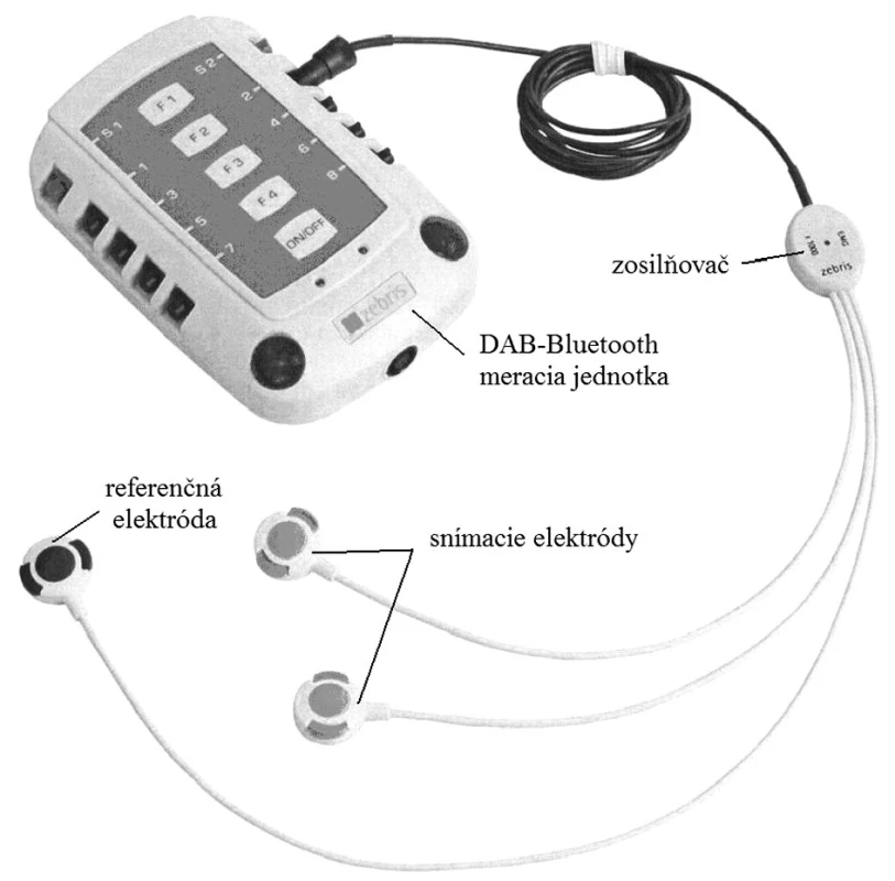 Zebris DAB-Bluetooth elektromyografické meracie zariadenie (Zebris Medical GmbH, Nemecko).