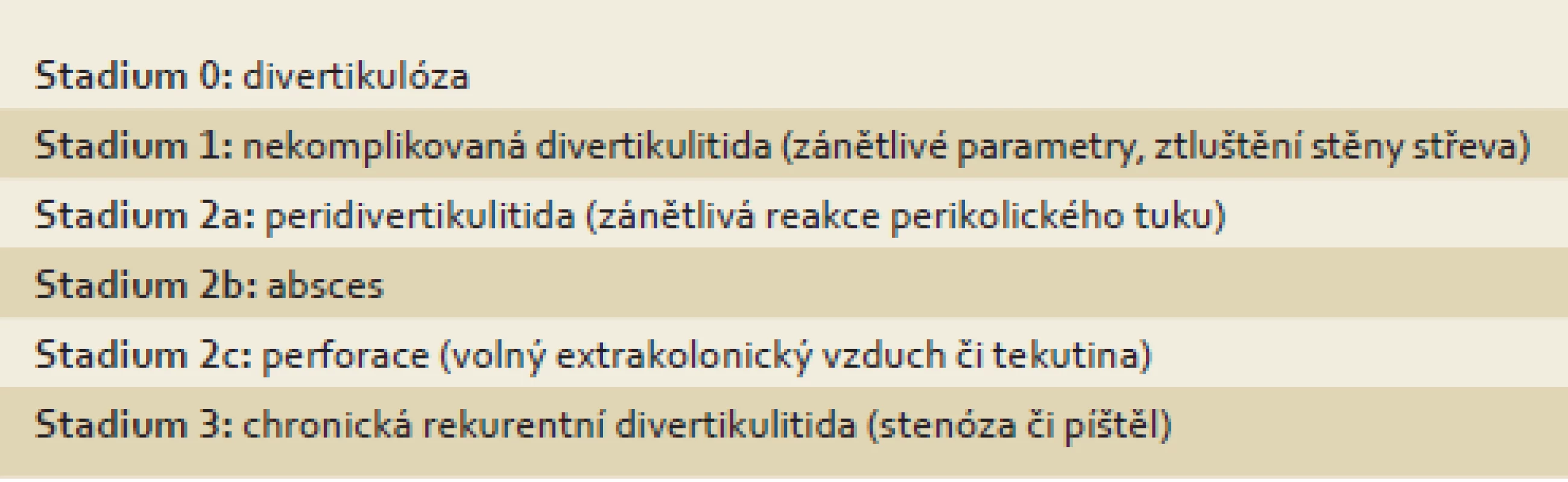 Klasifikace divertikulitidy dle Hansena a Stocka.
Tab. 2. Classification of diverticulitis according to Hansen and Stock.