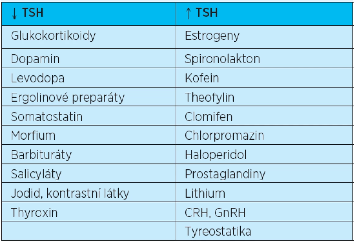 Příčiny zvýšené a snížené hladiny TSH
