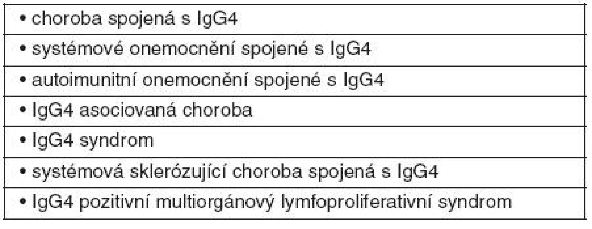 Synonyma v nomenklatuře nemoci spjaté s IgG4