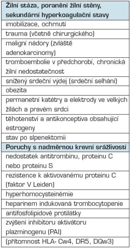 Přehled paraneoplastických syndromů