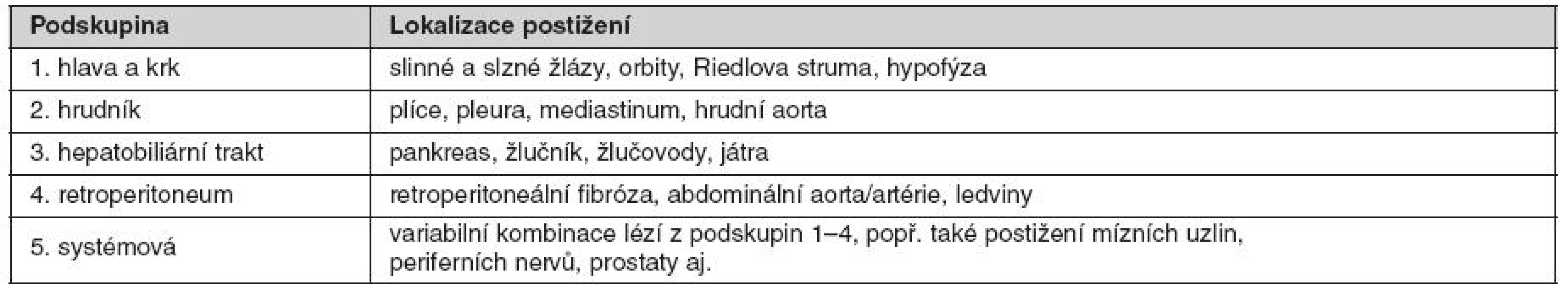 Klasifikace nemoci spjaté s IgG4 podle lokalizace lézí (modifikováno podle Y. Zena a Y. Nakanuma (2))