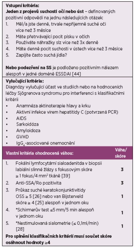 ACR/ EULAR klasifikační kritéria Sjögrenova syndromu (2016); podle [22]: Klasifikační kritéria se aplikují na jedince, kteří splňují vstupní a vylučující podmínky. Klasifikační kritéria jsou poté ohodnocena váhou.