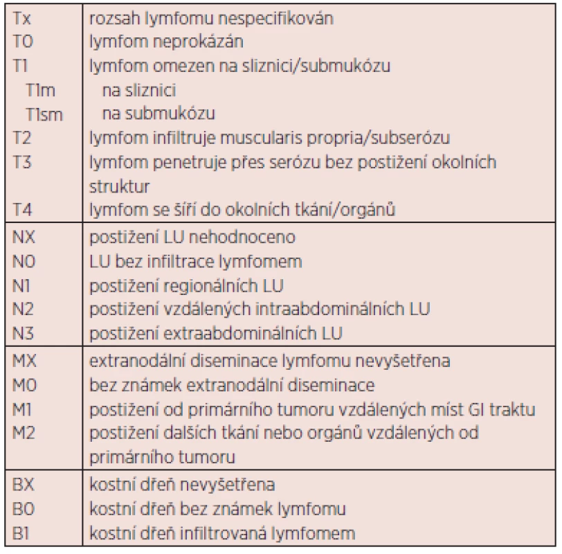 Pařížská klasifikace z r. 2003 pro gastrointestinální NHL (12).