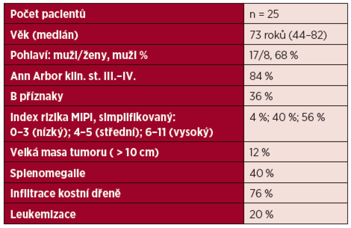 Charakteristiky souboru pacientů s Mantle cell lymfomem