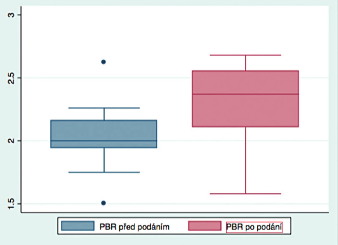 PBR hodnoty před podáním a po podání tekutiny
PBR – perfused boundary region