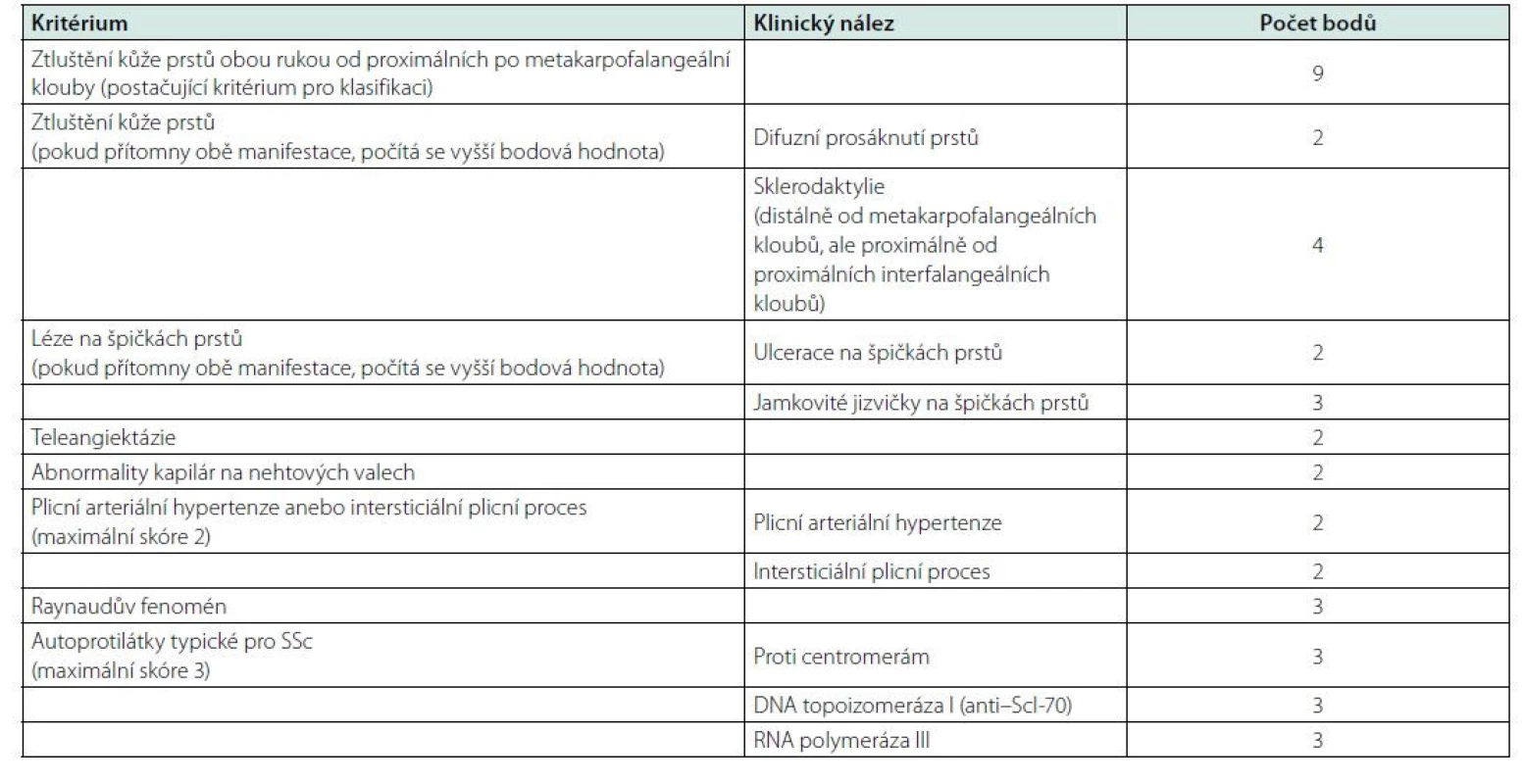 Klasifikační kritéria pro systémovou sklerodermii dle ACR/EULAR z roku 2013 (14)