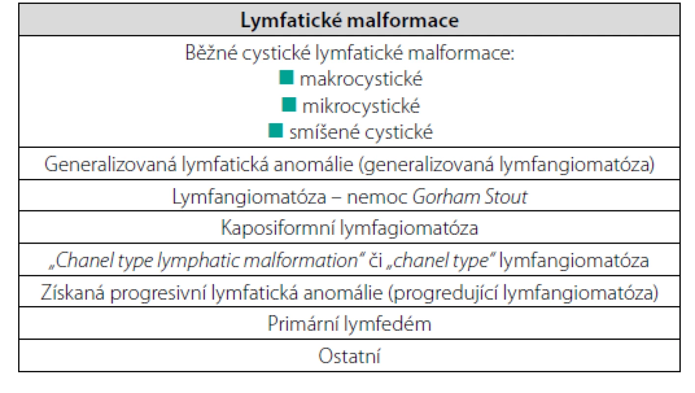 ISSVA klasifikace lymfatických vaskulárních abnormalit z roku 2018