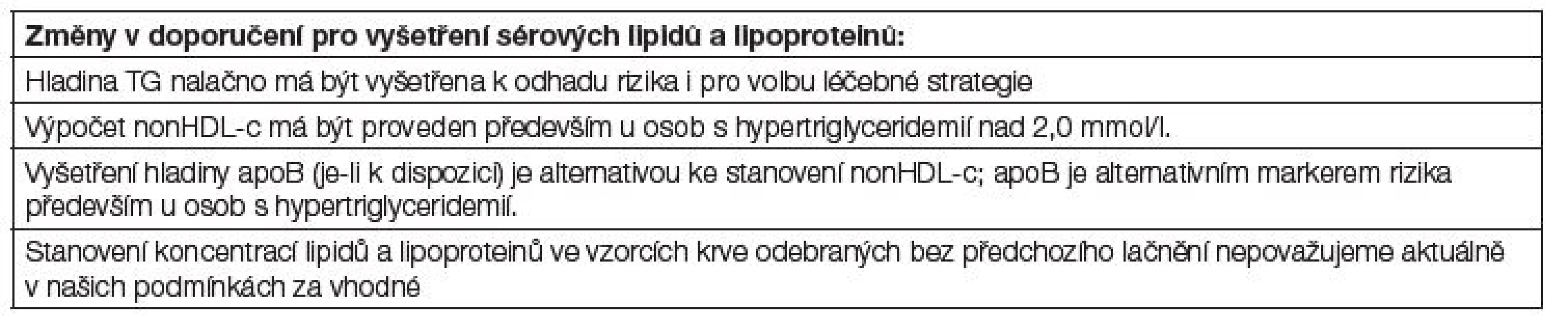 Změny v doporučení pro vyšetření sérových lipidů a lipoproteinů