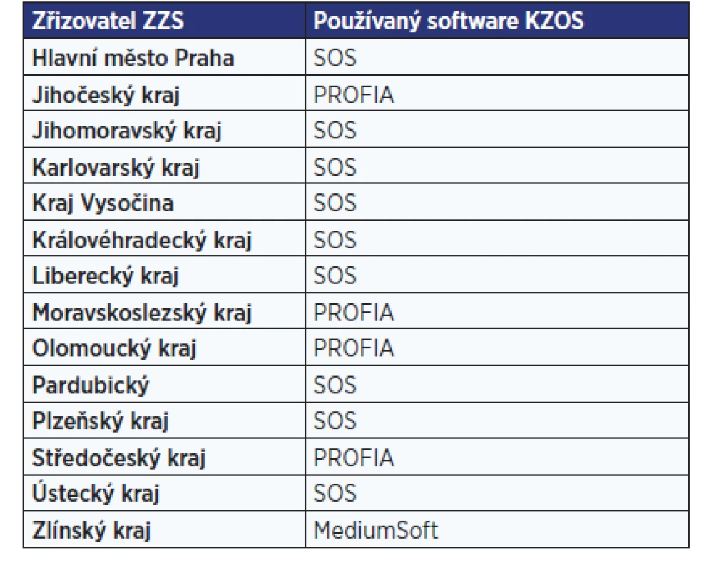 Software KZOS