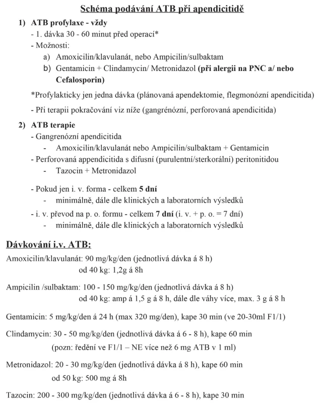 Schéma ATB profylaxe a terapie při apendicitidě na Klinice dětské chirurgie
FN Motol