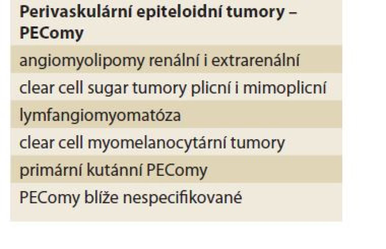 Perivaskulární epiteloidní
tumory – PEComy.<br>
Tab. 1. Perivascular epithelioid tumors
– PEComas.