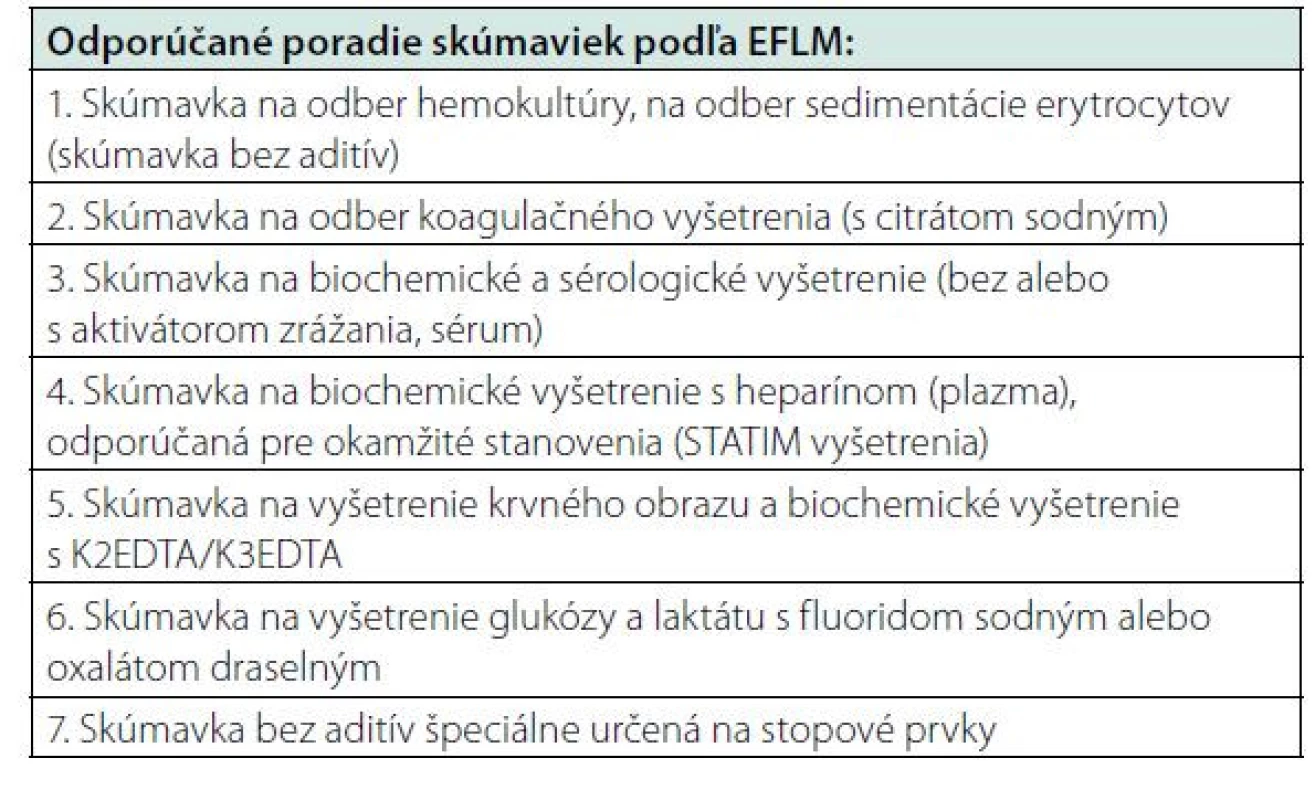 Odporúčané poradie skúmaviek počas odberu venóznej krvi
podľa EFLM
