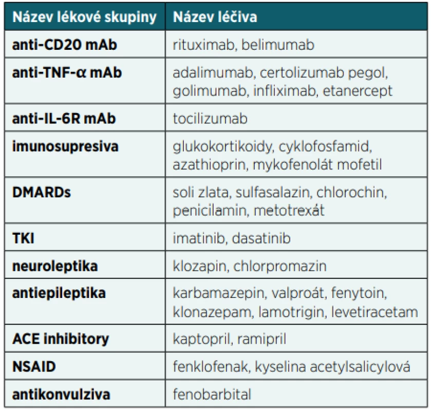 Přehled nejčastějších léků způsobujících sekundární
imunodeficience(79, 80)