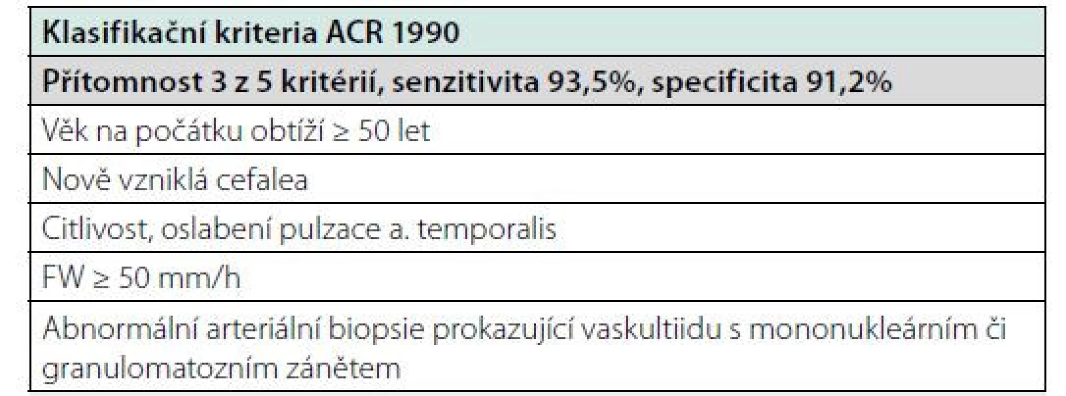 Klasifikační kriteria GCA dle ACR 1990