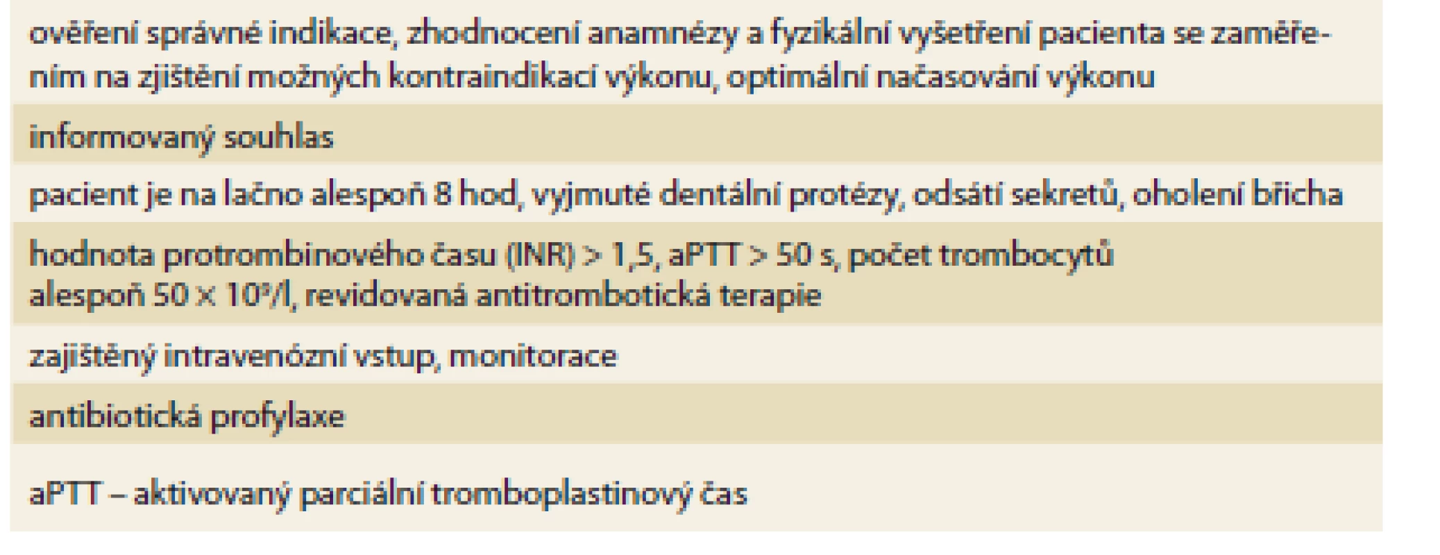 Souhrn opatření před zavedením perkutánní endoskopické
gastrostomie.<br>
Tab. 1. Summary of measures prior to percutaneous endoscopic gastrostomy
introduction.
