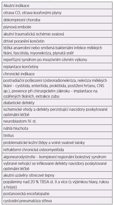 Indikace k hyperbarické oxygenoterapii dle vyhlášky MZ
ČR č. 331/2007 Sb. ze dne 12. prosince 2007