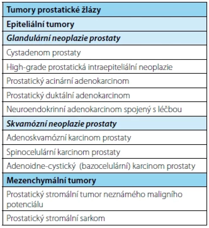 Přehled klasifikace tumorů prostaty <br> 
Tab. 1. Summary of the classification of prostate
tumors