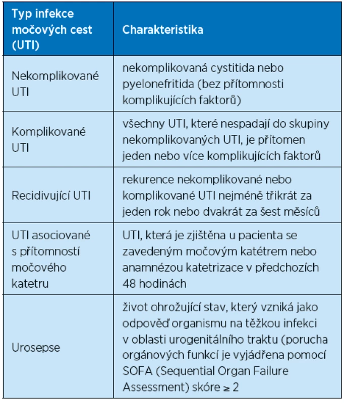 Klasifikace infekcí močových cest (UTI – urinary tract infection)
dle Evropské urologické asociace