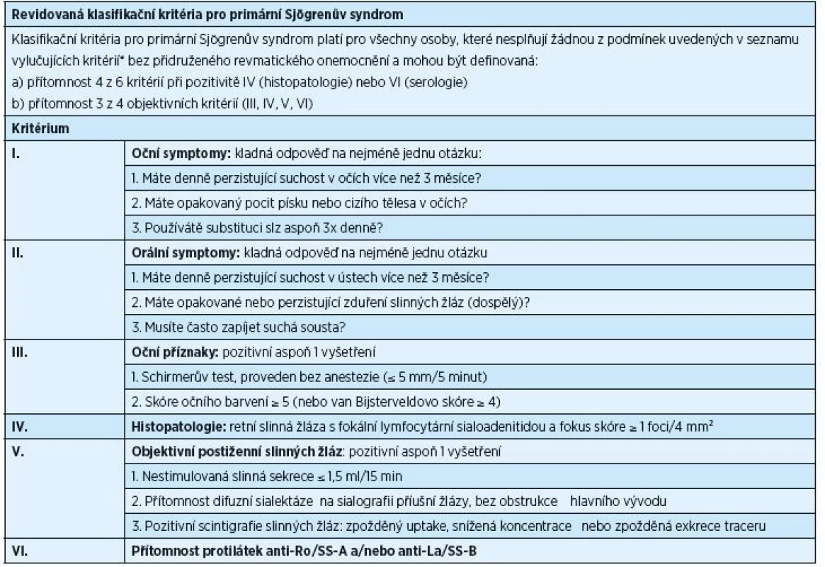 Revidovaná klasifikační kritéria pro primární Sjögrenův syndrom, rok 2002