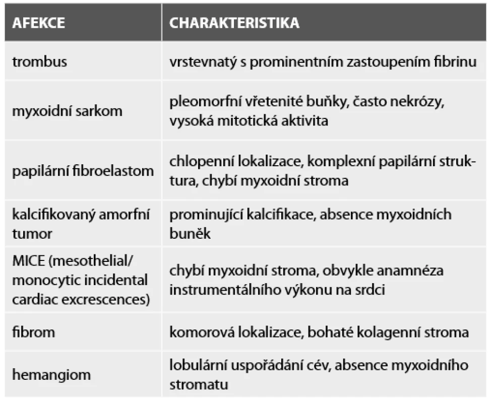 Diferenciální diagnostika myxomů (převzato z Fletcher: Diagnostic histopathology of tumors (16)).
